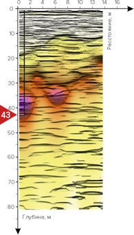Поиск воды - Водоснабжение и водоотведение